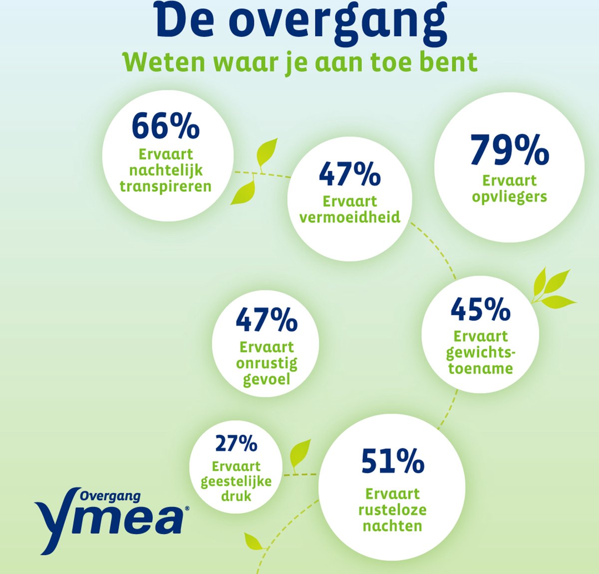 Ymea Overgang Silhouet (128 capsules) - image 2