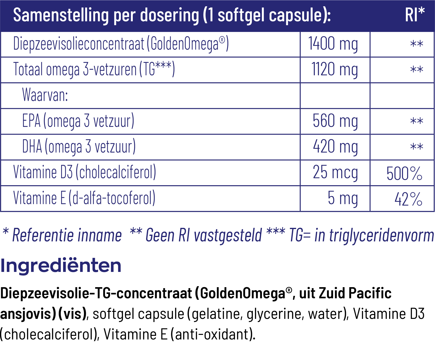 Vitakruid Visolie 1400 Tg® Triglyceriden Met D3 (90 Softgels) - image 3