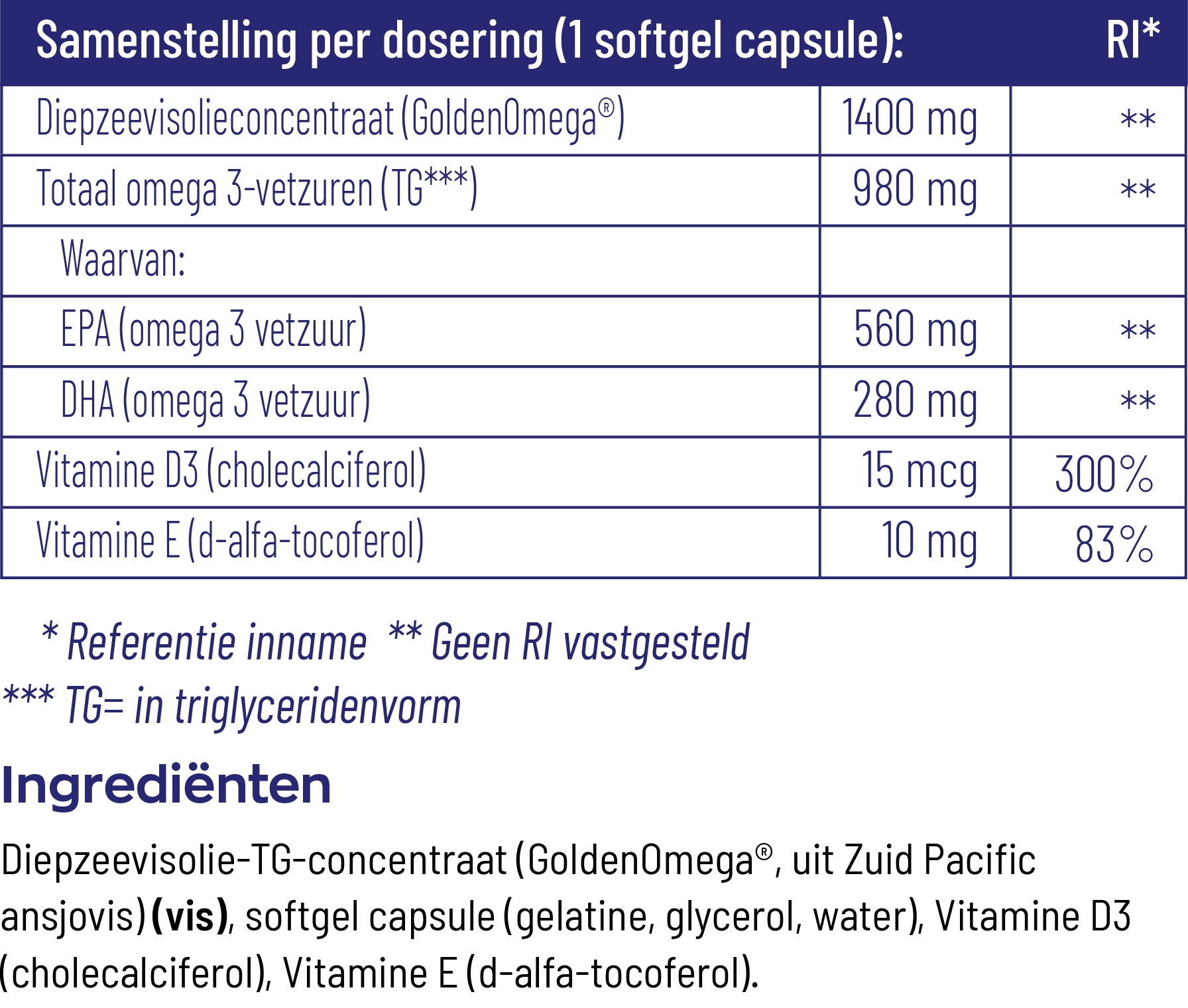 Vitakruid Visolie 1400 Sport Triglyceriden Epa 40% Dha 20% (90 softgels) - image 3