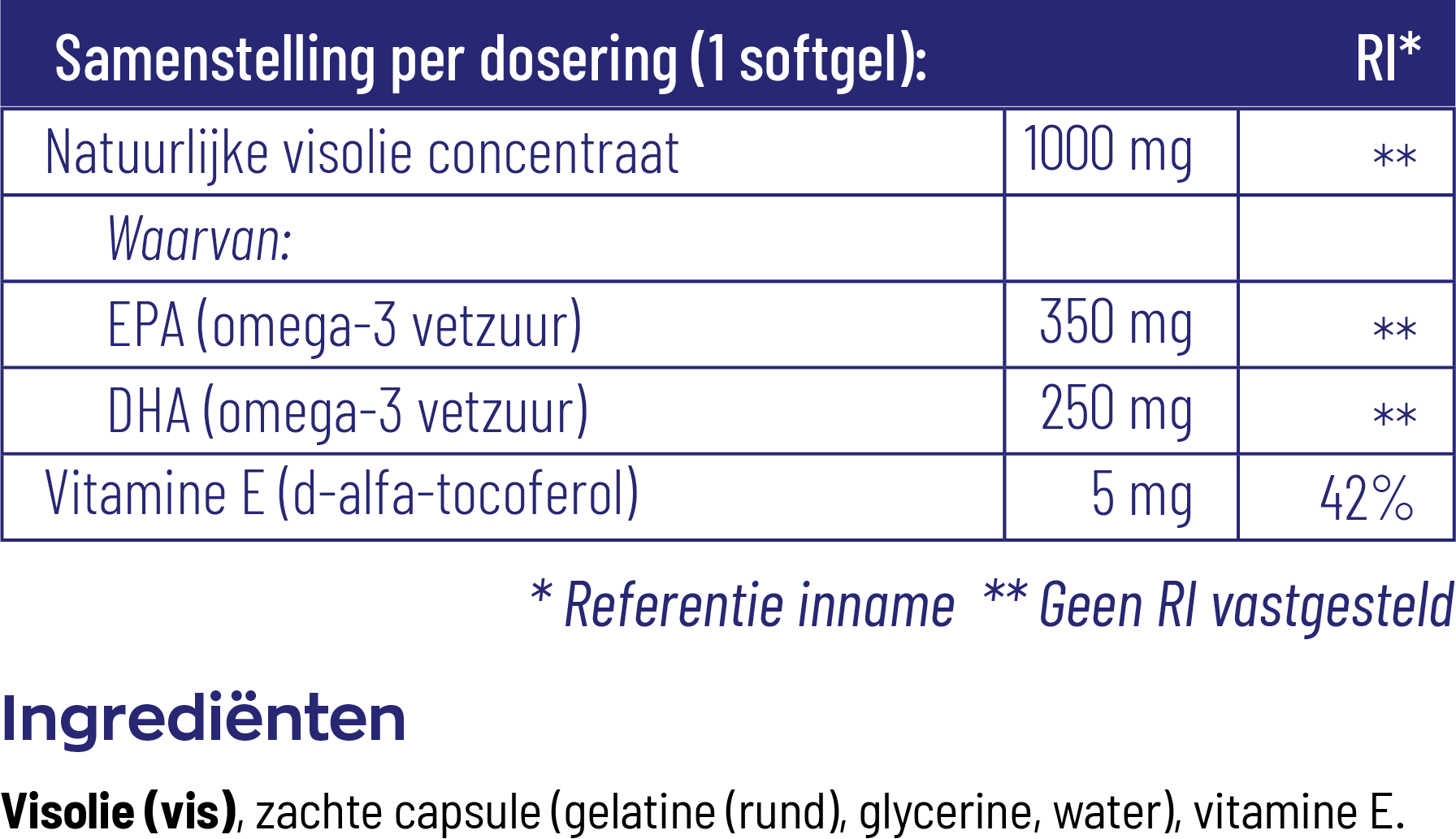 Vitakruid Visolie Forte 1000 Mg Epa 35% Dha 25% (90 Softgels) - image 3