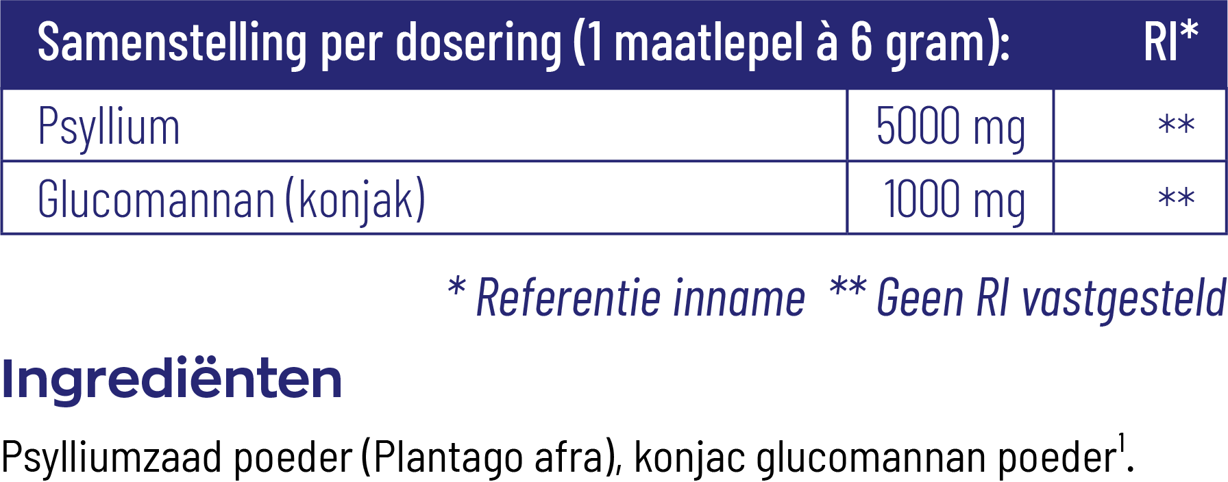 Vitakruid Psyllium 5000 Mg & Glucomannan 1000 Mg Vezels (450 gr) - image 3