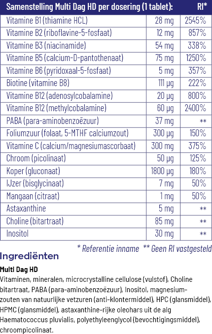 Vitakruid Multi Dag HD (30 tabletten) - image 3