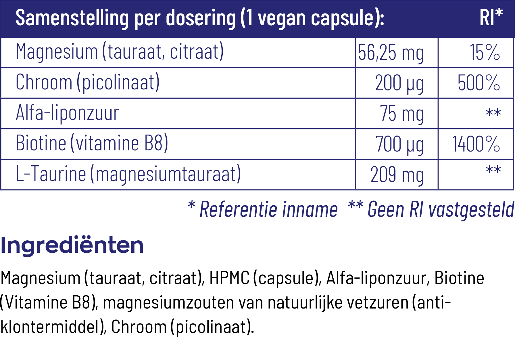 Vitakruid Glycodin Chroom Biotine Alfa-Liponzuur L-Taurine (90 vega capsules)