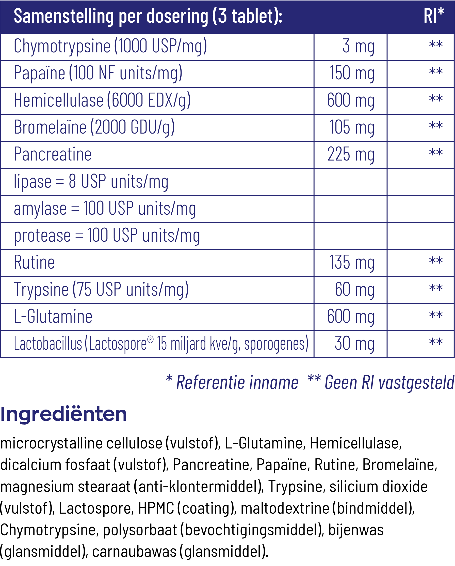 Vitakruid Glutazyme Oa Spijsverteringsenzymen En L-Glutamine (90 tabletten) - image 3
