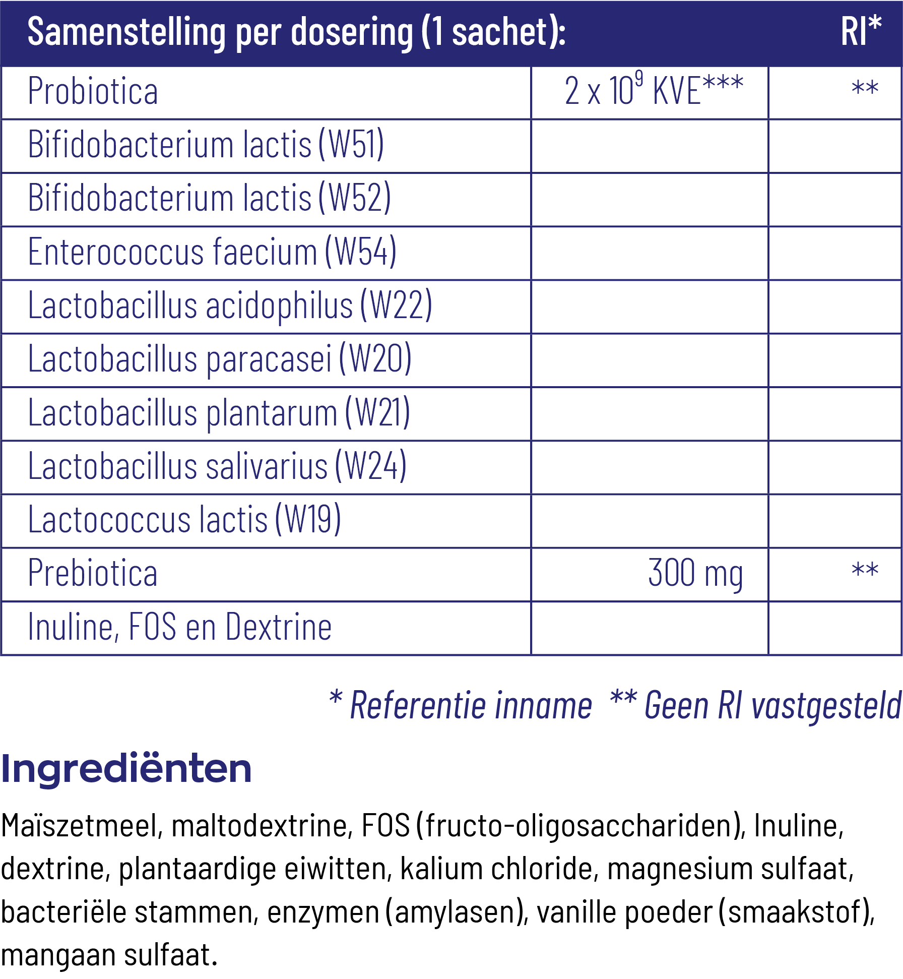 Vitakruid Symflora® Original Pre- En Probiotica 8 Stammen (30 Zakjes) - image 3