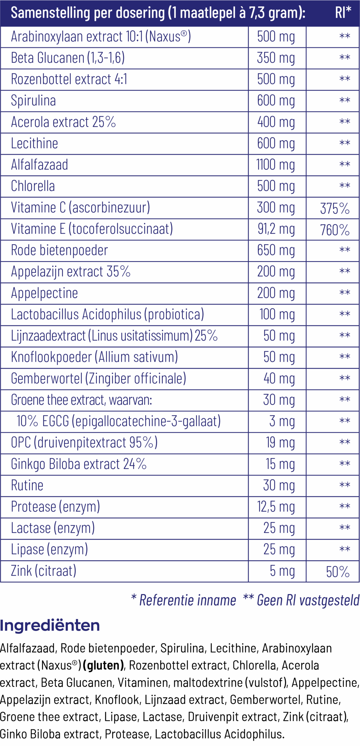 Vitakruid Super Greens 2-Pack Oa Probiotica & Enzymen (2 X 220 gr)