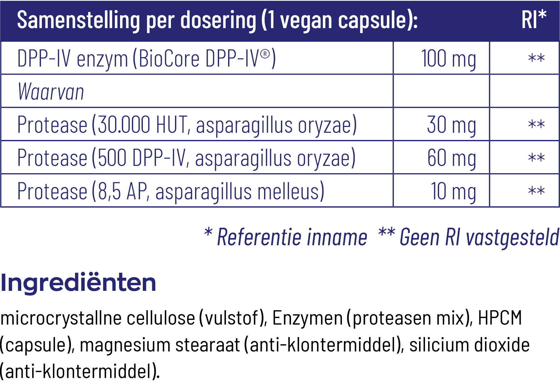 Vitakruid Dpp-Iv Ultimate Biocore® Optimum Complete Enzymen (180 vega capsules) - image 3