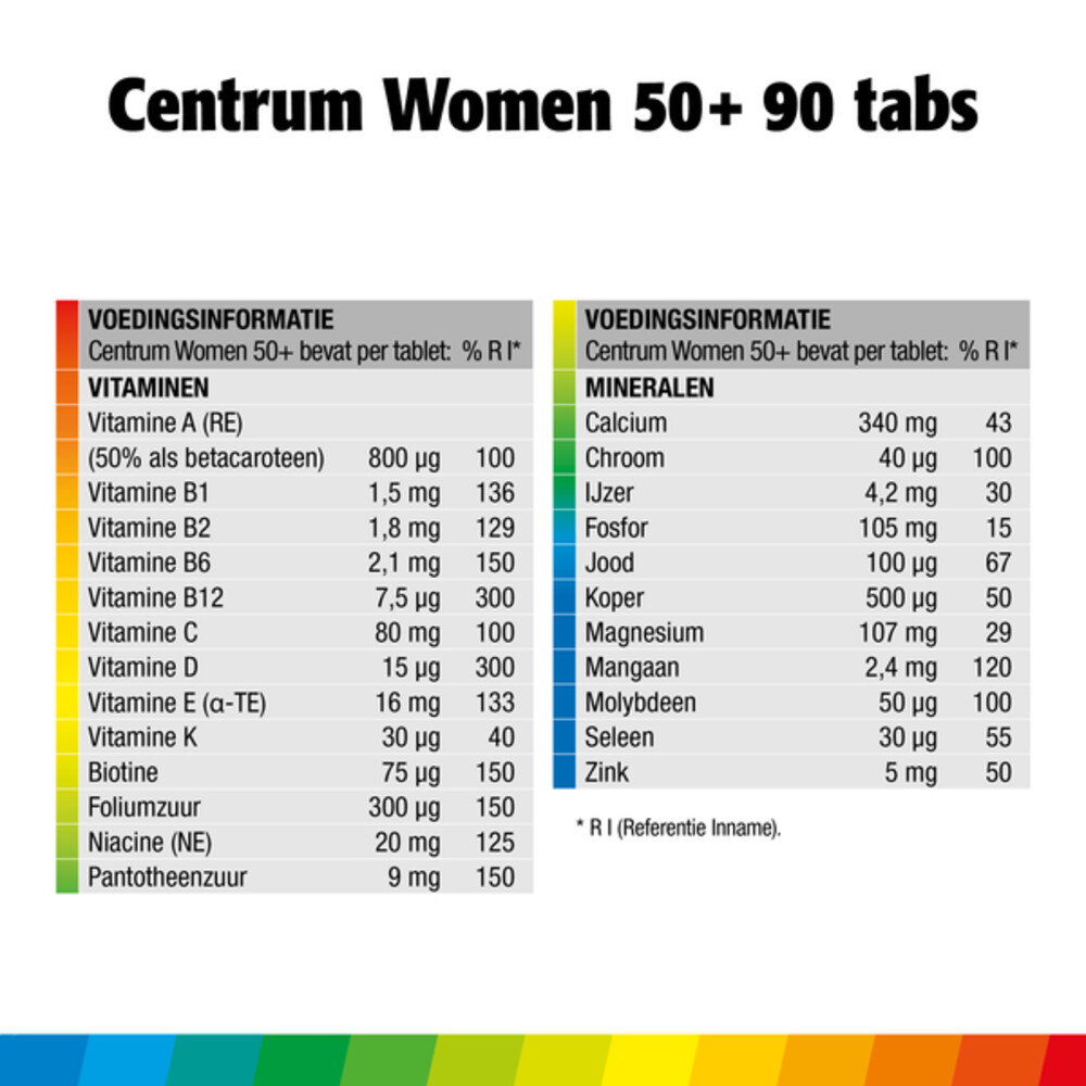 Centrum Women 50+ Advanced (90 tabletten)