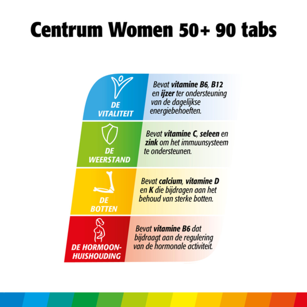 Centrum Women 50+ Advanced (90 tabletten) - image 2