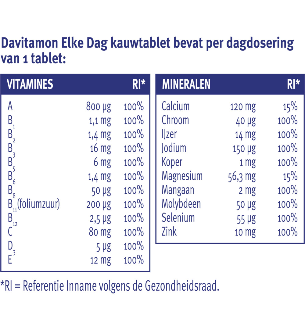 Davitamon Elk dag (60 kauwtabletten) - image 7