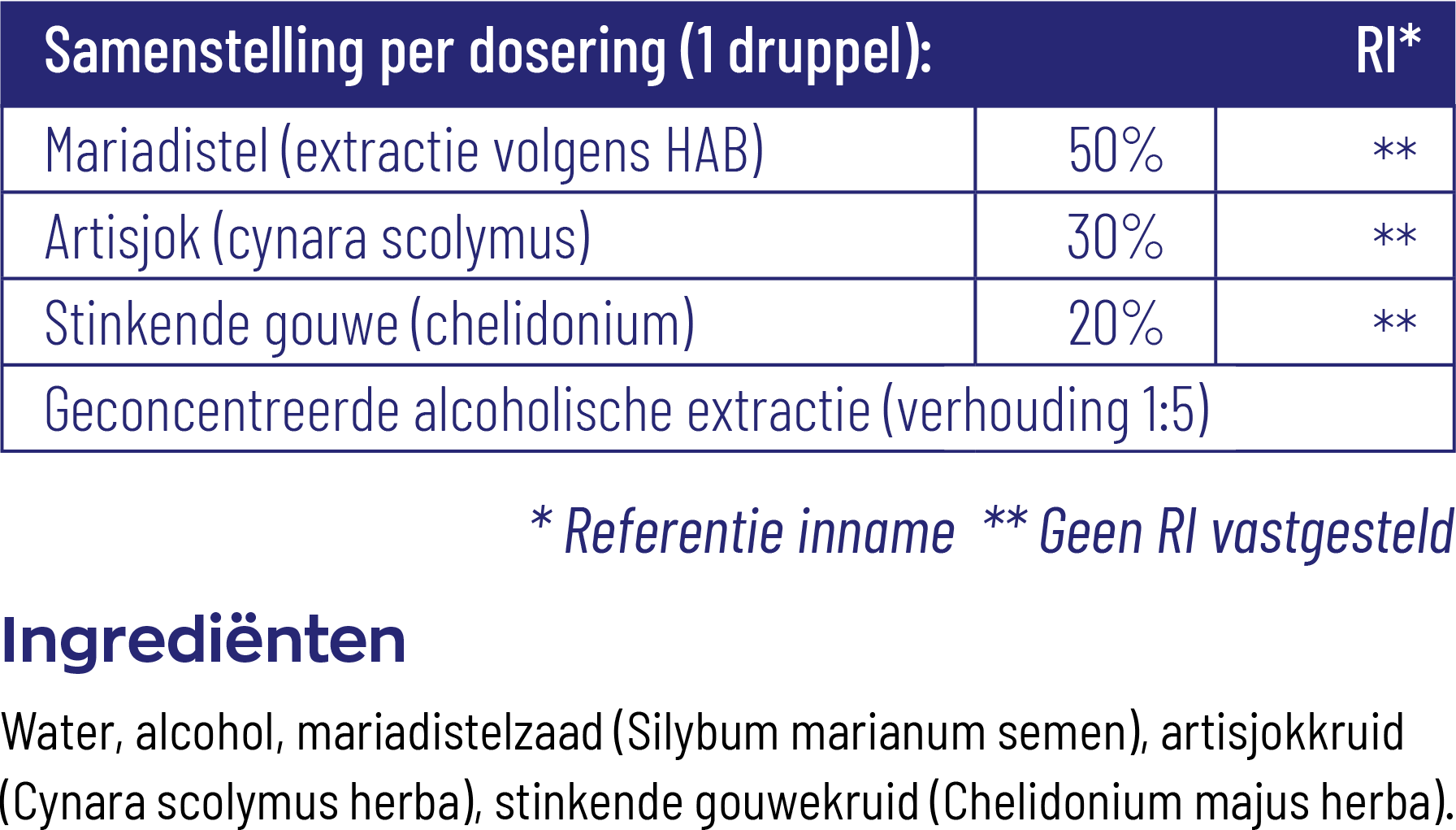 Vitakruid Mariadistel Complex Tinctuur 1:5 Met Oa Artisjok (50 ml) - image 3