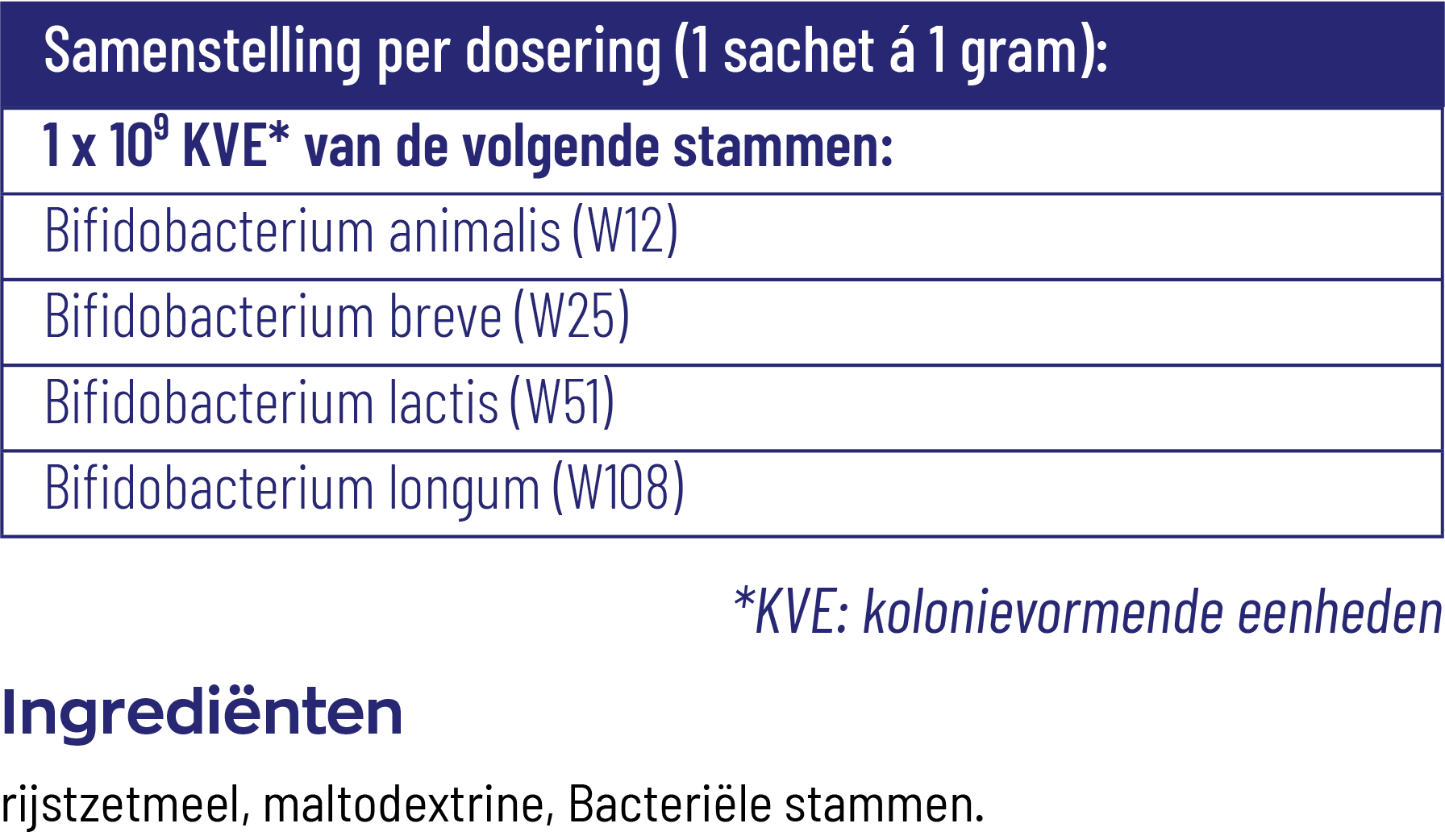 Vitakruid Symflora® Baby Probiotica Voor Moeder & Baby (60 zakjes) - image 3