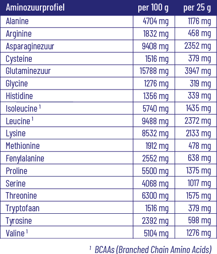 Vitakruid Clear Whey Isolate - Tropical (750 gr) - image 3