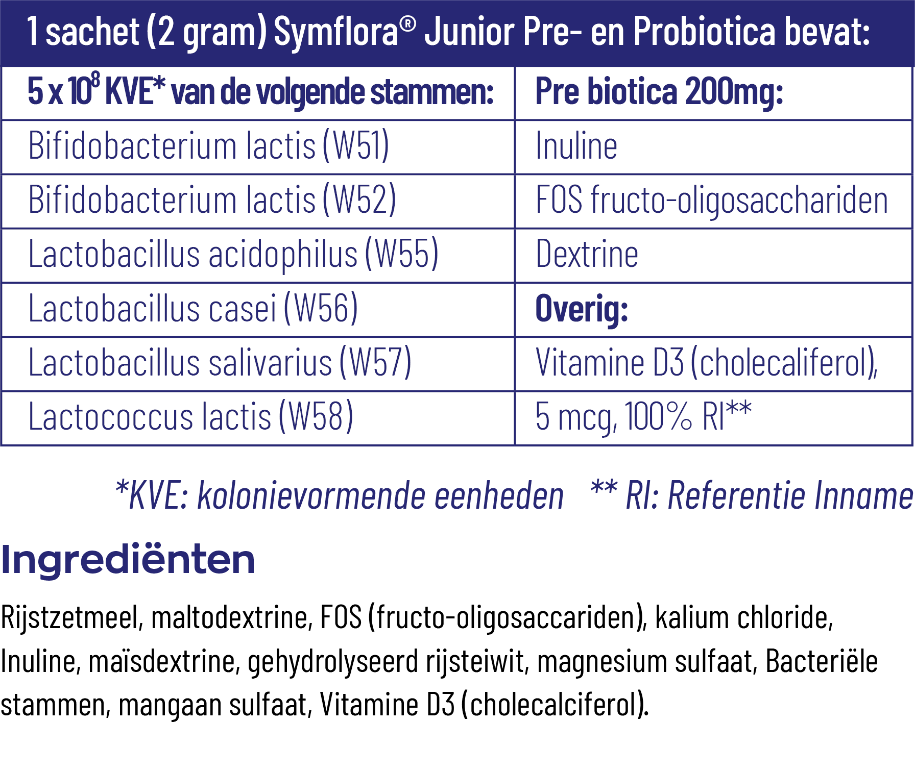 Vitakruid Symflora® Junior Pre- En Probiotica Voor Kinderen (30 zakjes) - image 3