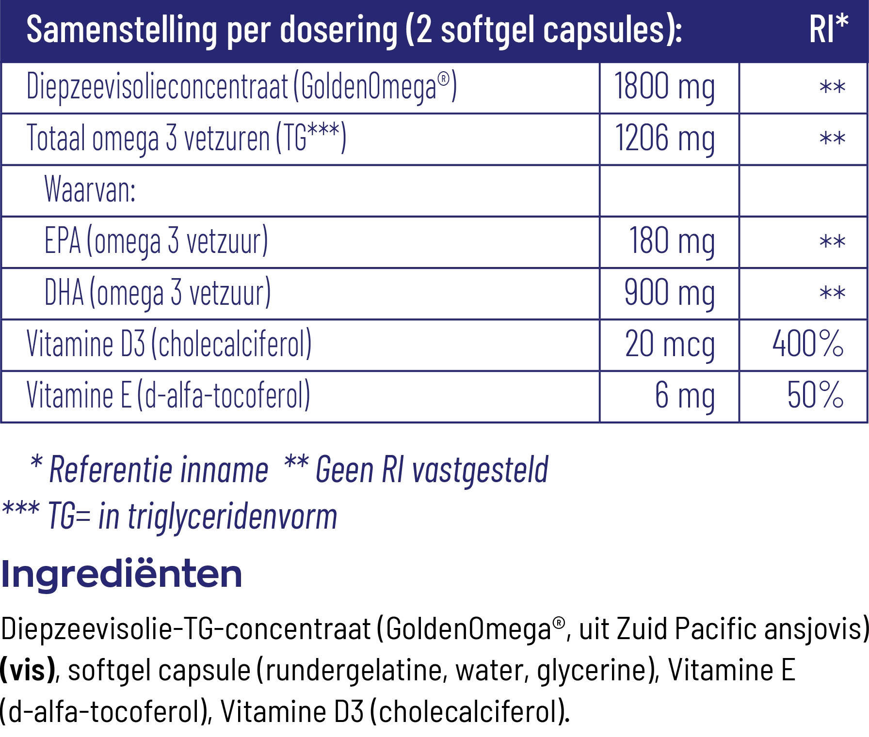 Vitakruid Visolie 1800 TG Mama (90 softgels) - image 2