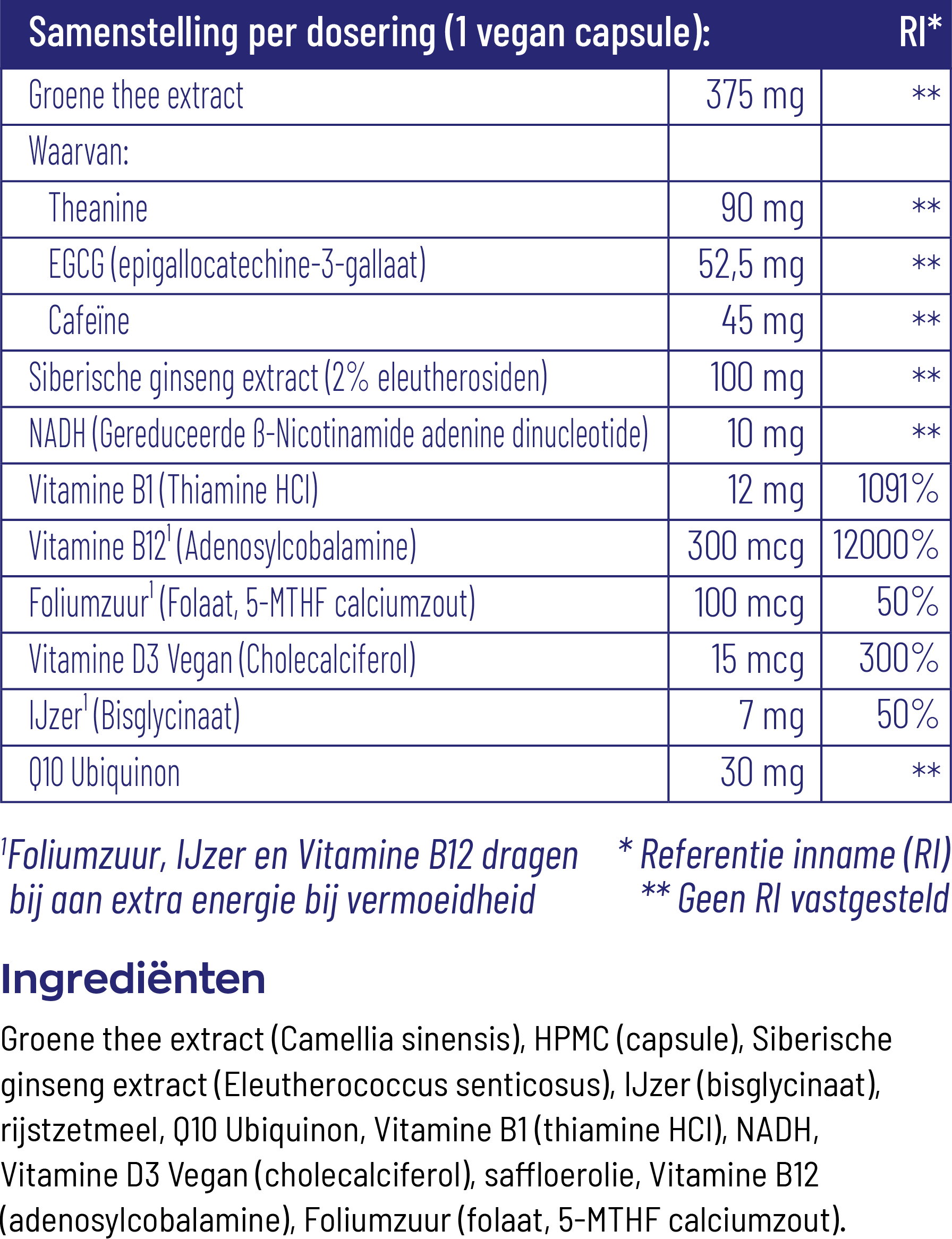 Vitakruid Energiecomplex O.A. Groene Thee 750 En Ginseng 200 (60 vega capsules) - image 3