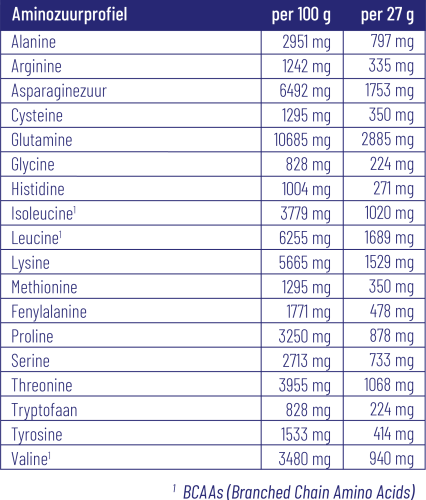 Vitakruid Beauty Whey Protein Met 5 Gr Collageen Solugelâ® (675 gr) - image 3