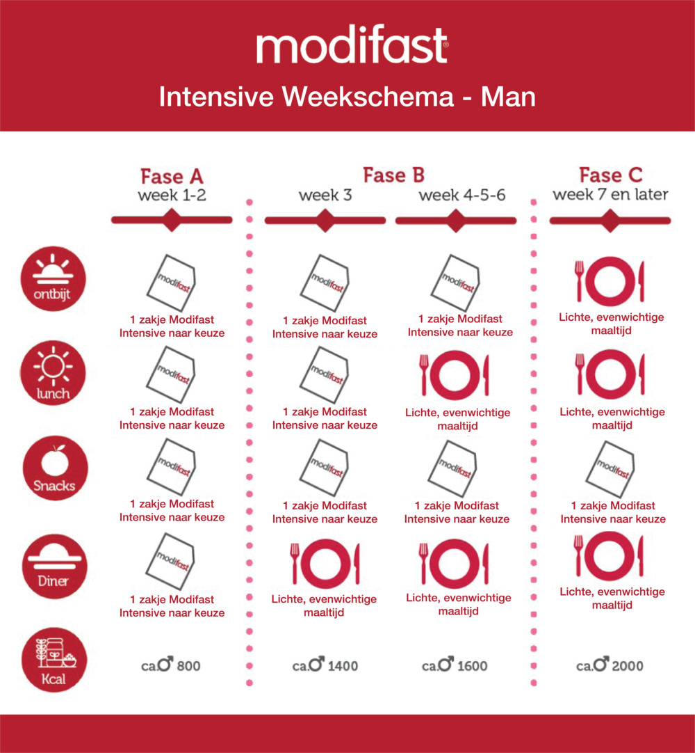 Modifast Pasta Bolognese (248 gr) - image 4