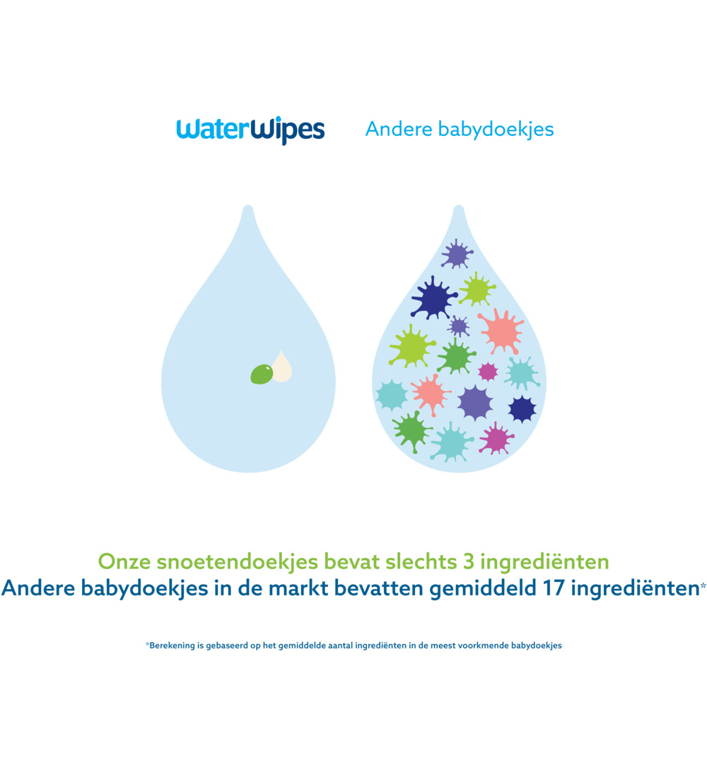 WaterWipes Snoetendoekjes 9-pak (540 stuks) - image 2