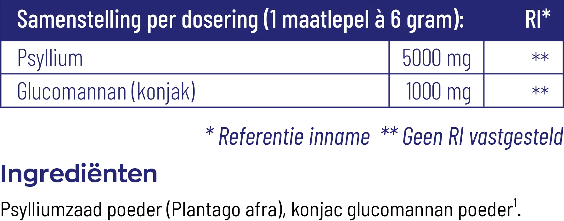 Vitakruid Psyllium 5000 Mg & Glucomannan 1000 Mg Vezels (450 gr) - image 3