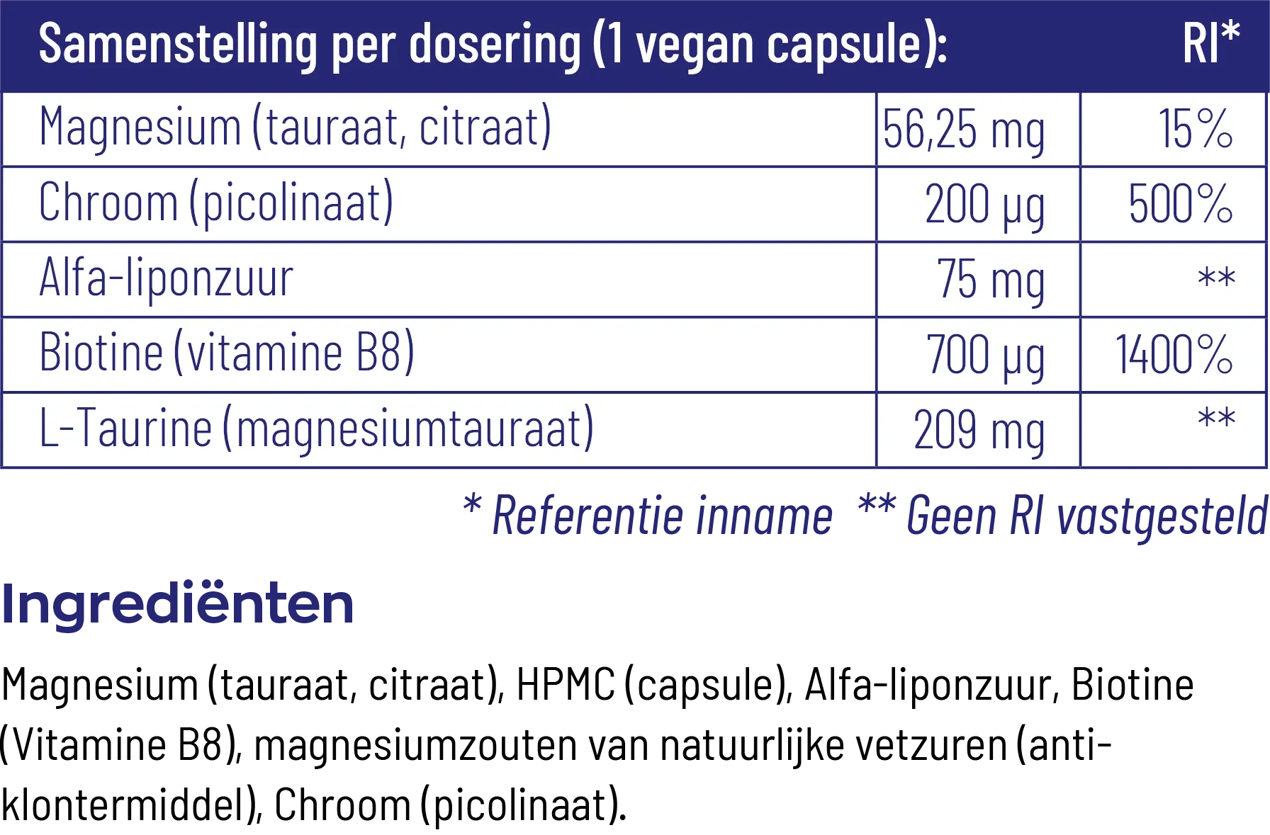 Vitakruid Glycodin Chroom Biotine Alfa-Liponzuur L-Taurine (90 vega capsules)