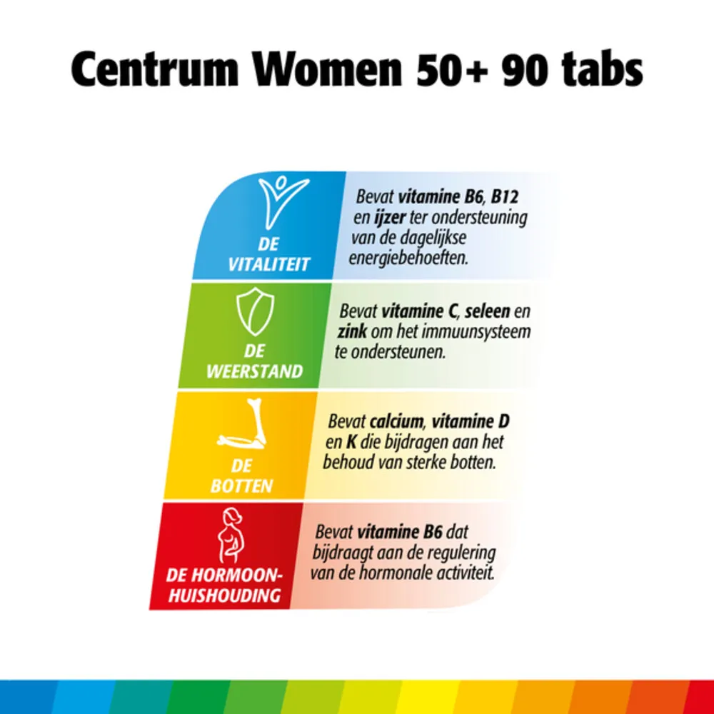 Centrum Women 50+ Advanced (90 tabletten) - image 2