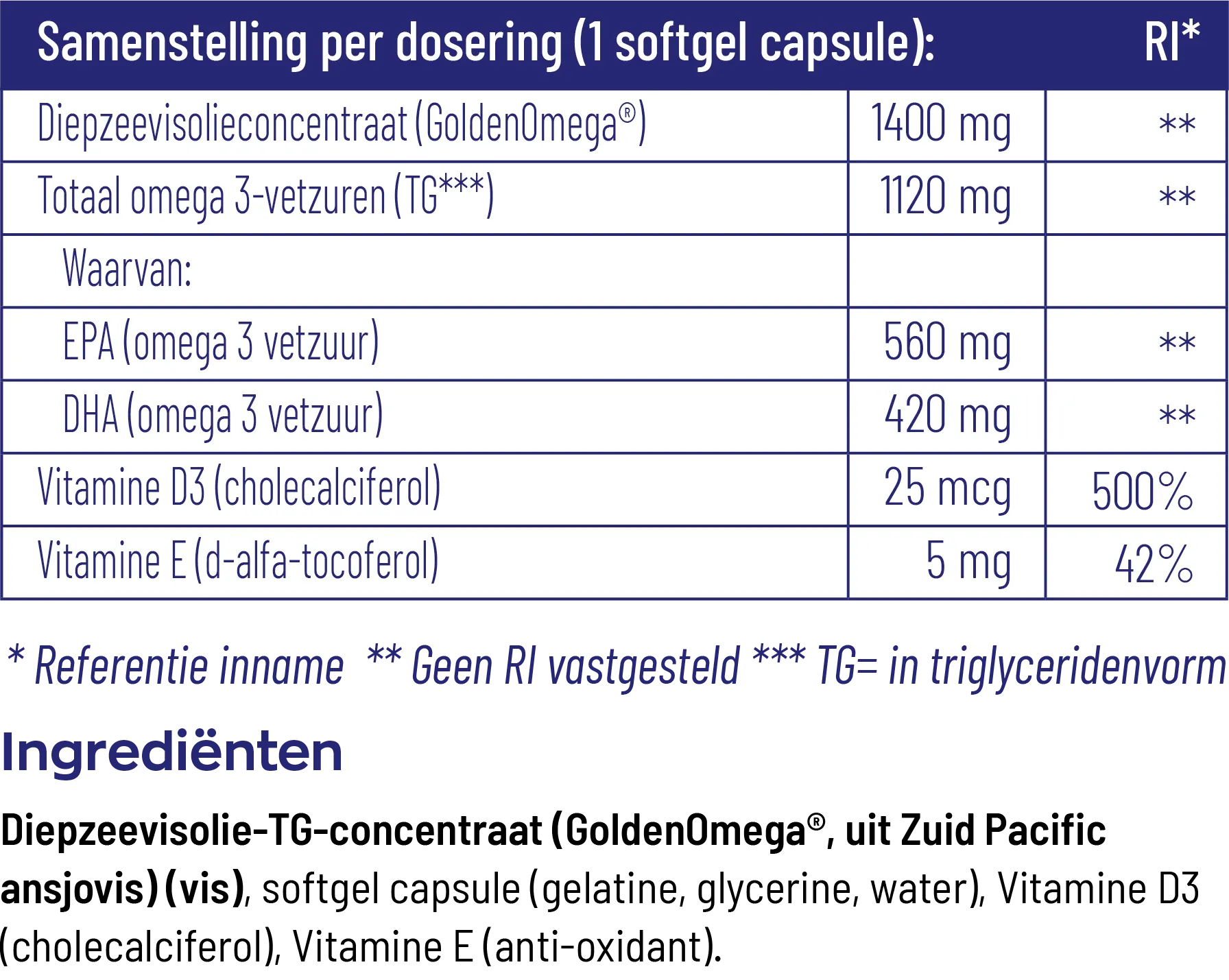 Vitakruid Visolie 1400 Tg® Triglyceriden Met D3 (30 softgels) - image 3