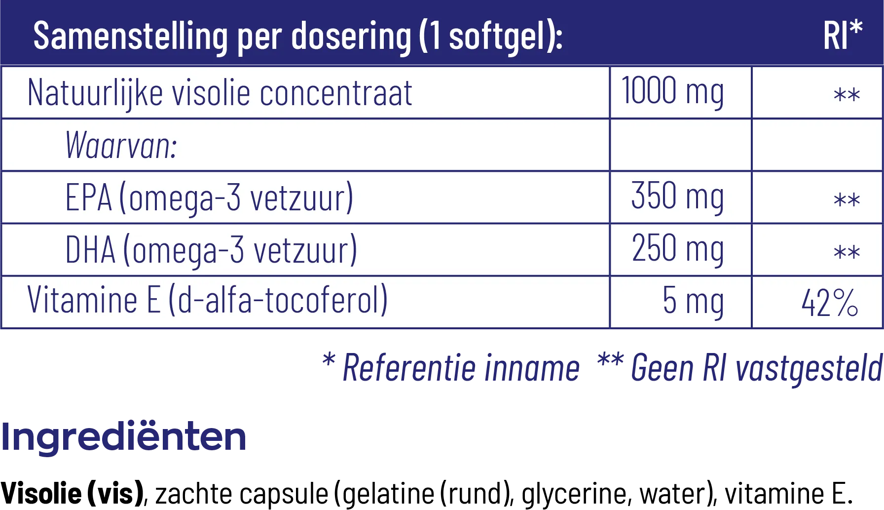 Vitakruid Visolie Forte 1000 mg EPA 35% DHA 25% (180 softgels) - image 3