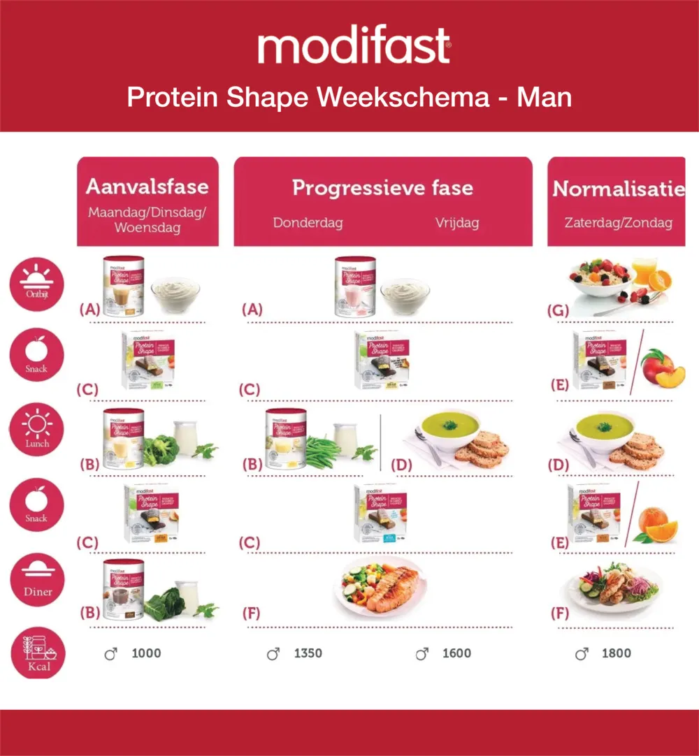 Modifast Protein Shape Pure & Witte Chocolade (6 x 31 gr) - image 4