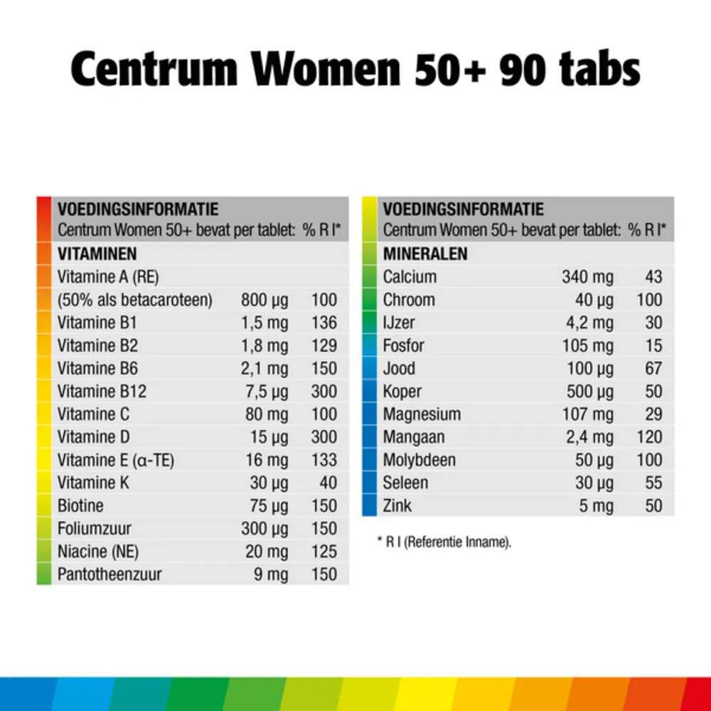 Centrum Women 50+ Advanced (90 tabletten)