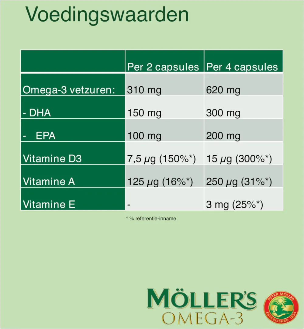 Mollers Omega-3 Levertraancaps (160 capsules) - image 2