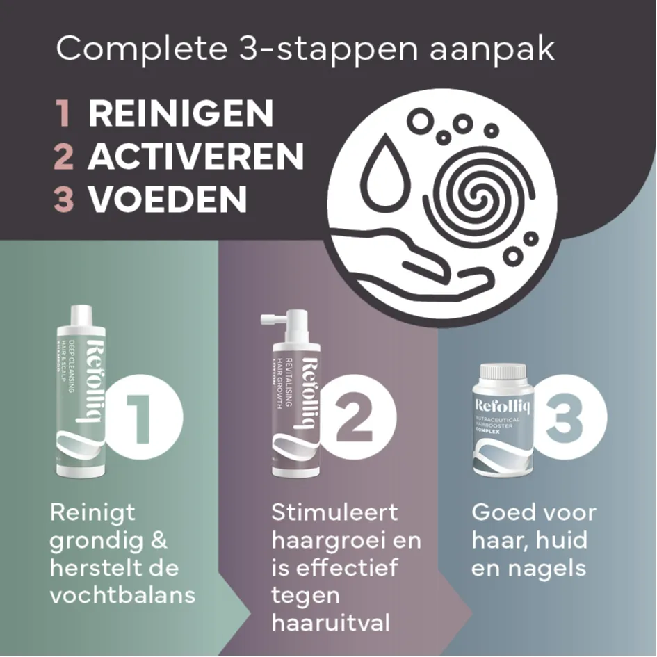 Refolliq Revitalising Hair Growth Lotion (80 ml)