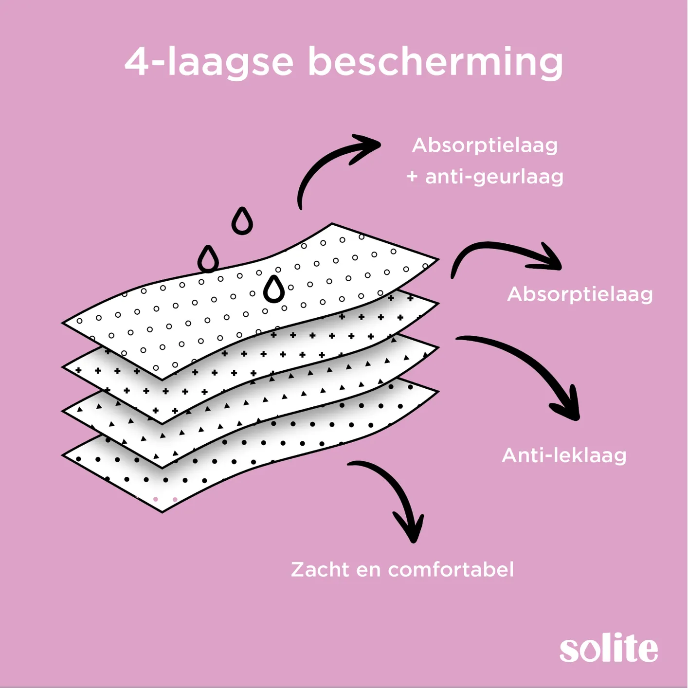 Solite Menstruatieondergoed Bikini Maat L (1 stuk) - image 12