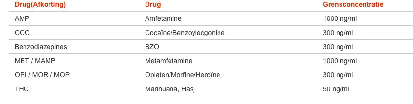 Testjezelf.nu Drugstest Multi Dip Urine (25 stuks)
