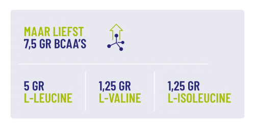 Vitakruid Elite Post Workout Man BCAA 4:1:1 & Elektrolyten (360 gr) - image 6