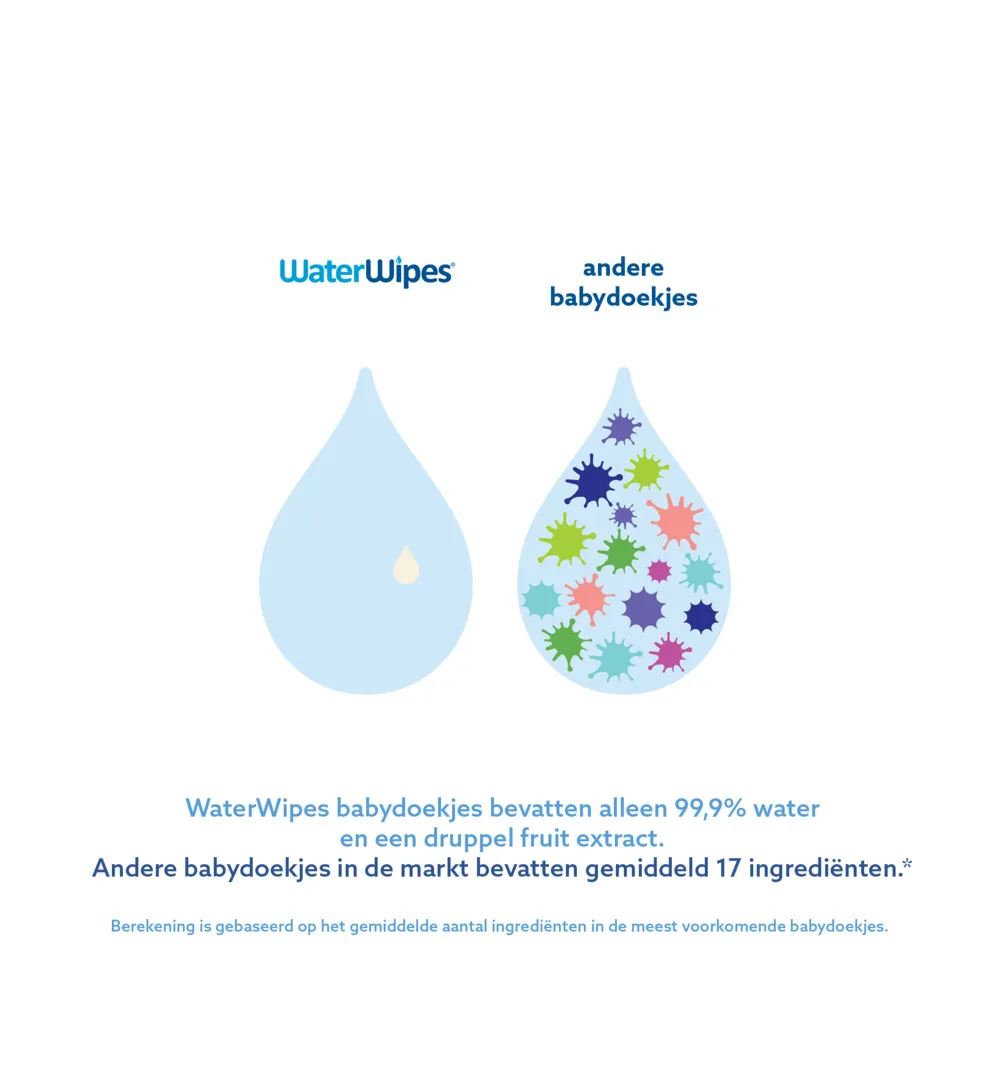 WaterWipes Babydoekjes 9-pak (540 stuks) - image 2