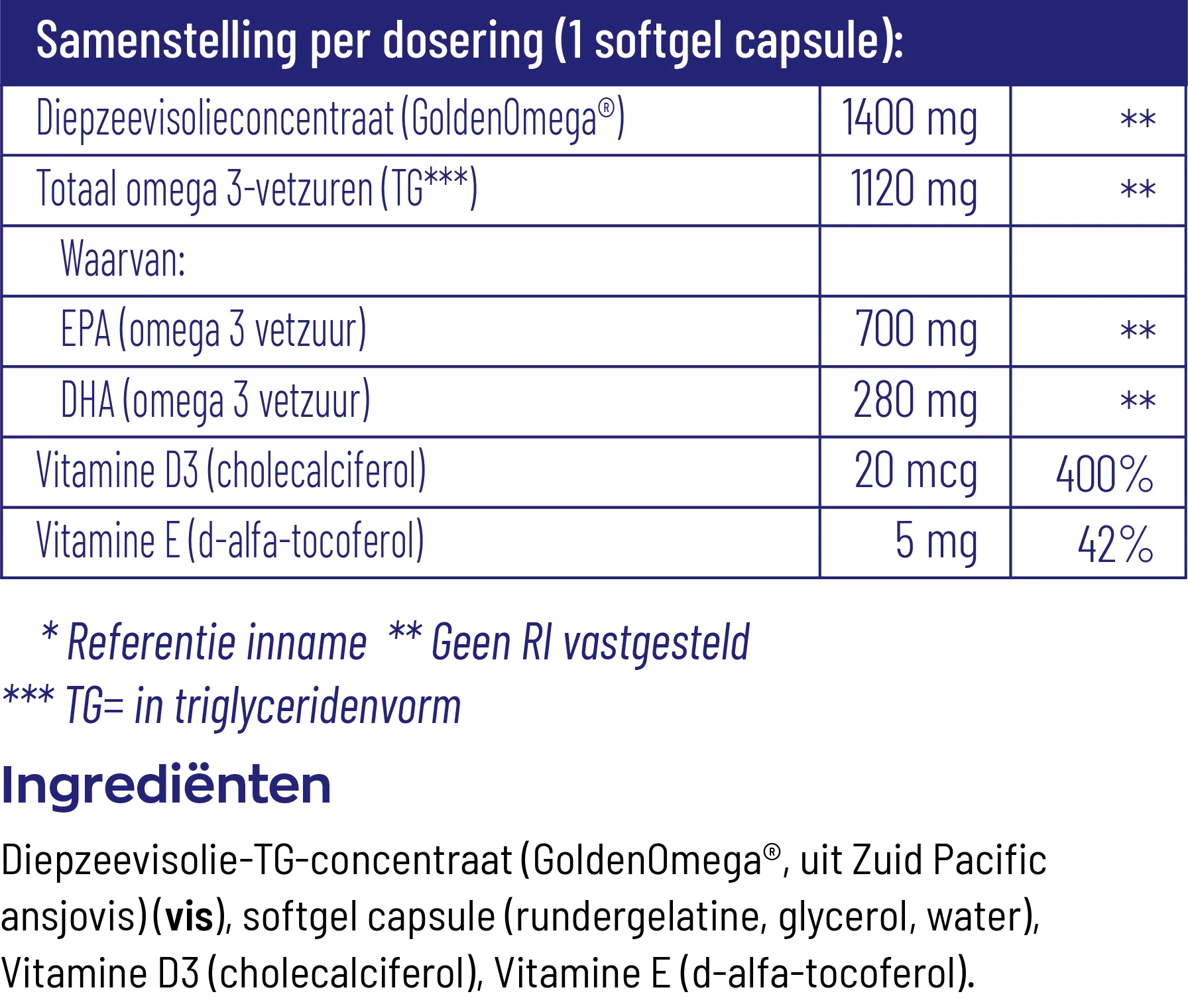Vitakruid Visolie 1400 Sport Triglyceriden EPA 40% DHA 20% (90 softgels) - image 3