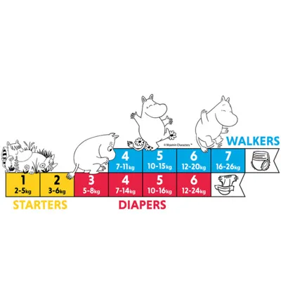 Muumi Baby Baby luierbroekje 5 10-15kg (38 stuks)