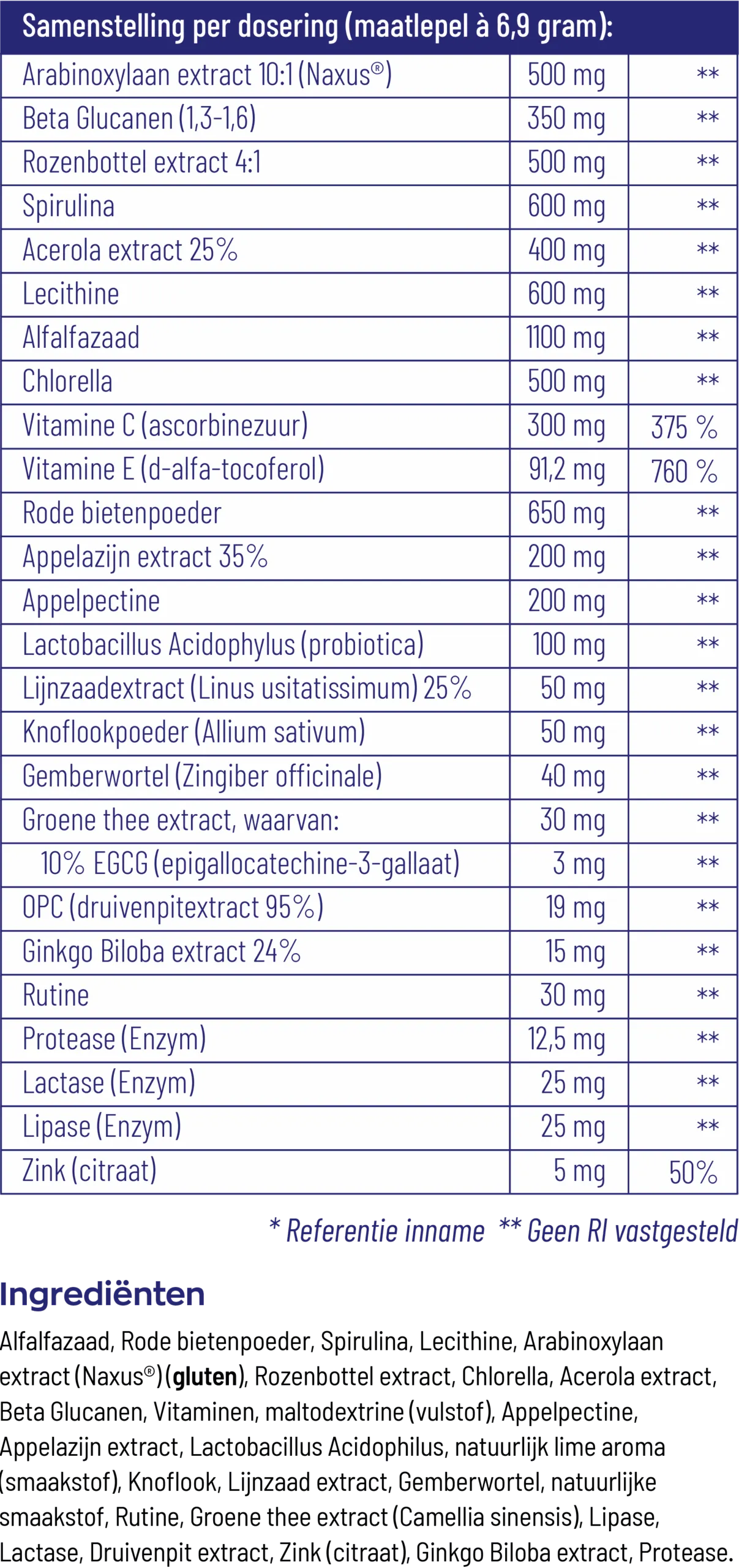 Vitakruid Super Greens Lime (208 gr) - image 3