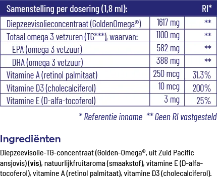 Vitakruid Visolie 1100 TG® Junior (54 ml) - image 3