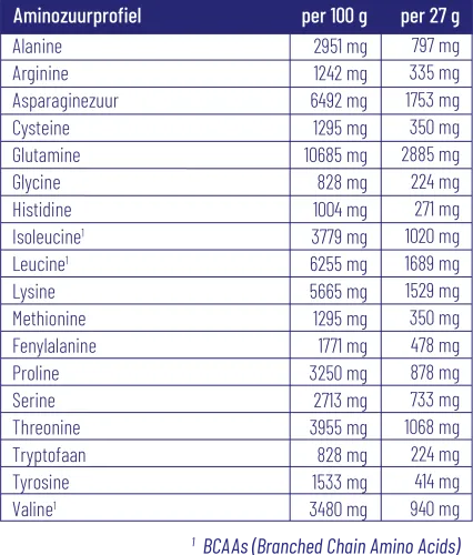 Vitakruid Beauty Whey Protein met 5 gr Collageen Solugel® (675 gr) - image 3