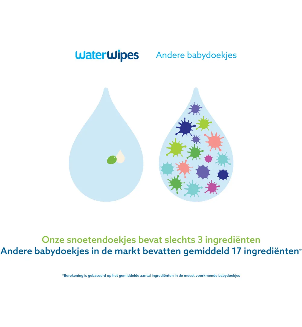 WaterWipes Snoetendoekjes 9-pak (540 stuks) - image 2