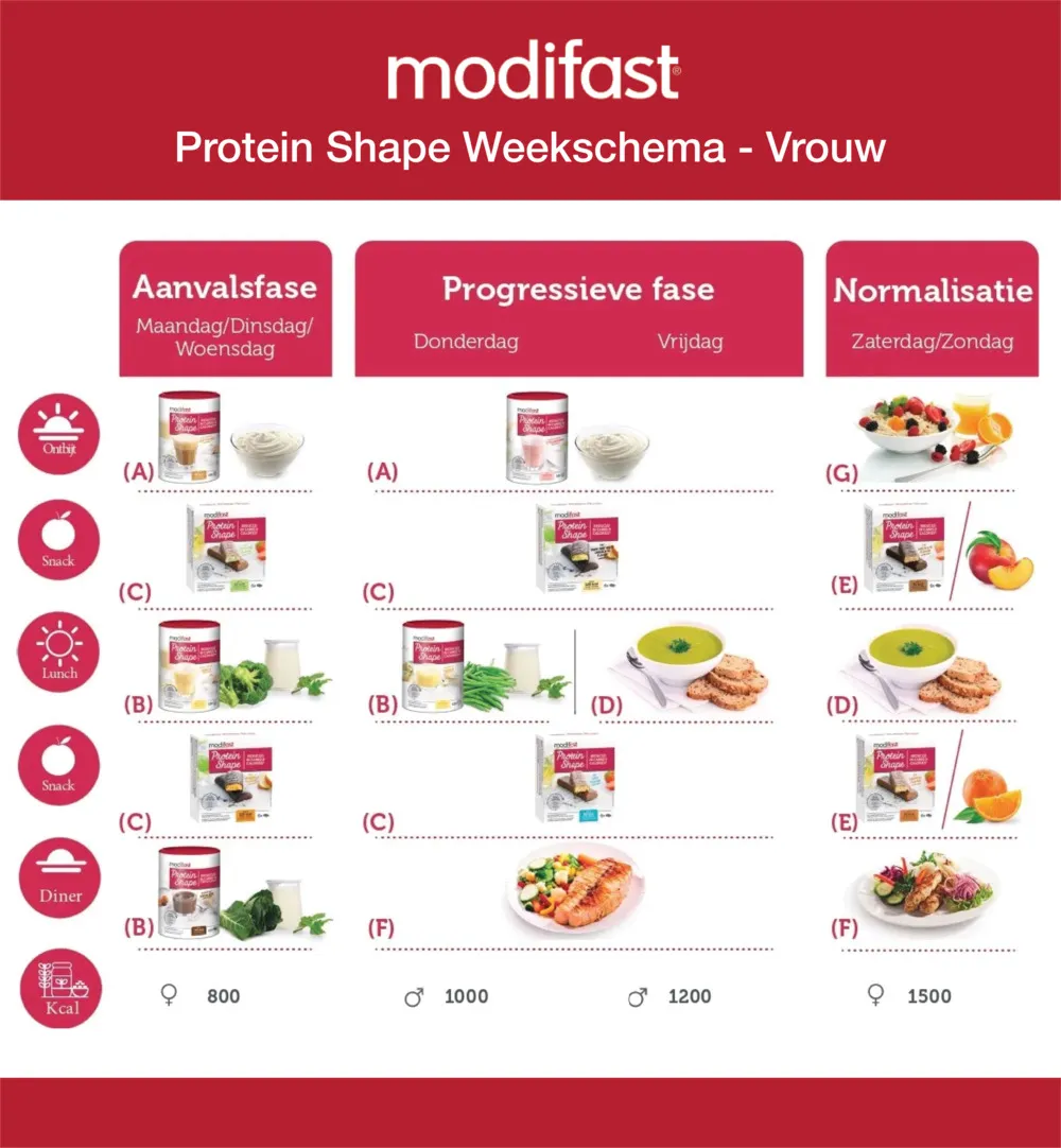 Modifast Protein Shape Reep Pure Chocolade/Sinaasappel (6 x 31 gr) - image 3