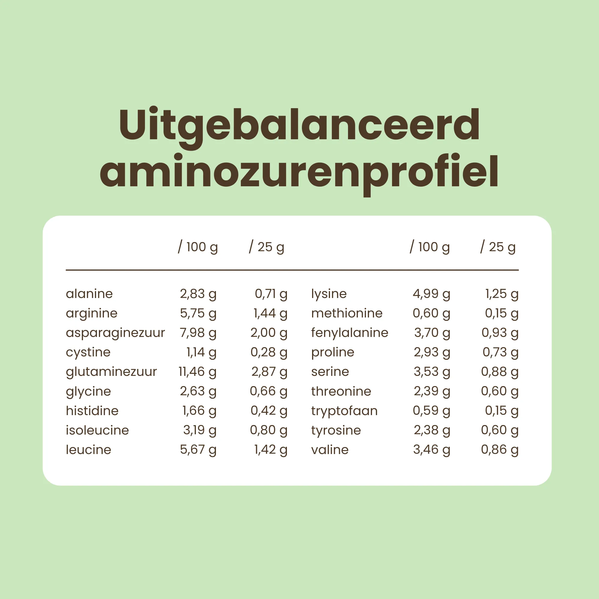 Purasana Plant Protein Erwt Vaniille (400 gr) - image 7