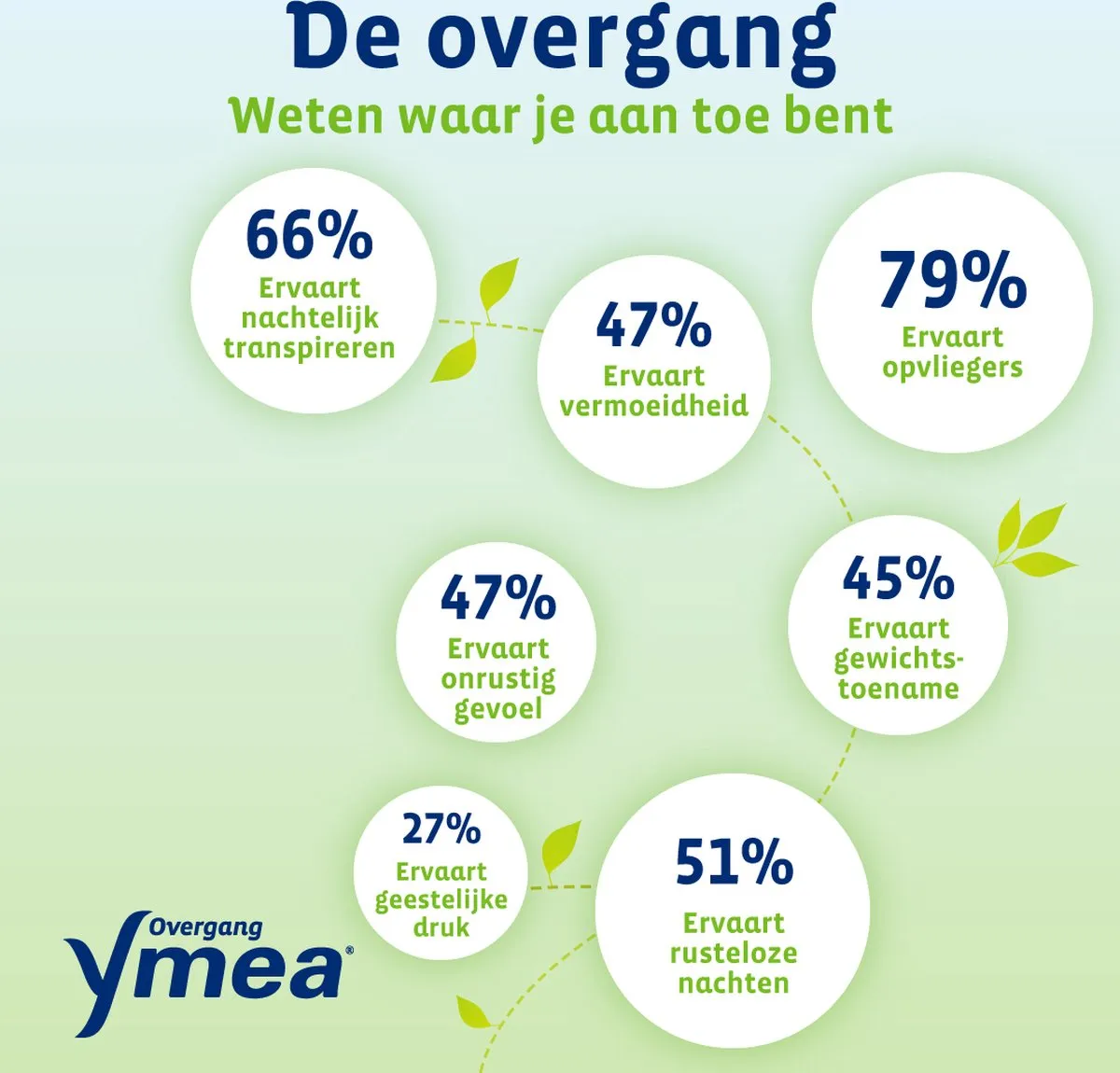 Ymea Overgang 8 in 1 (64 capsules) - image 2
