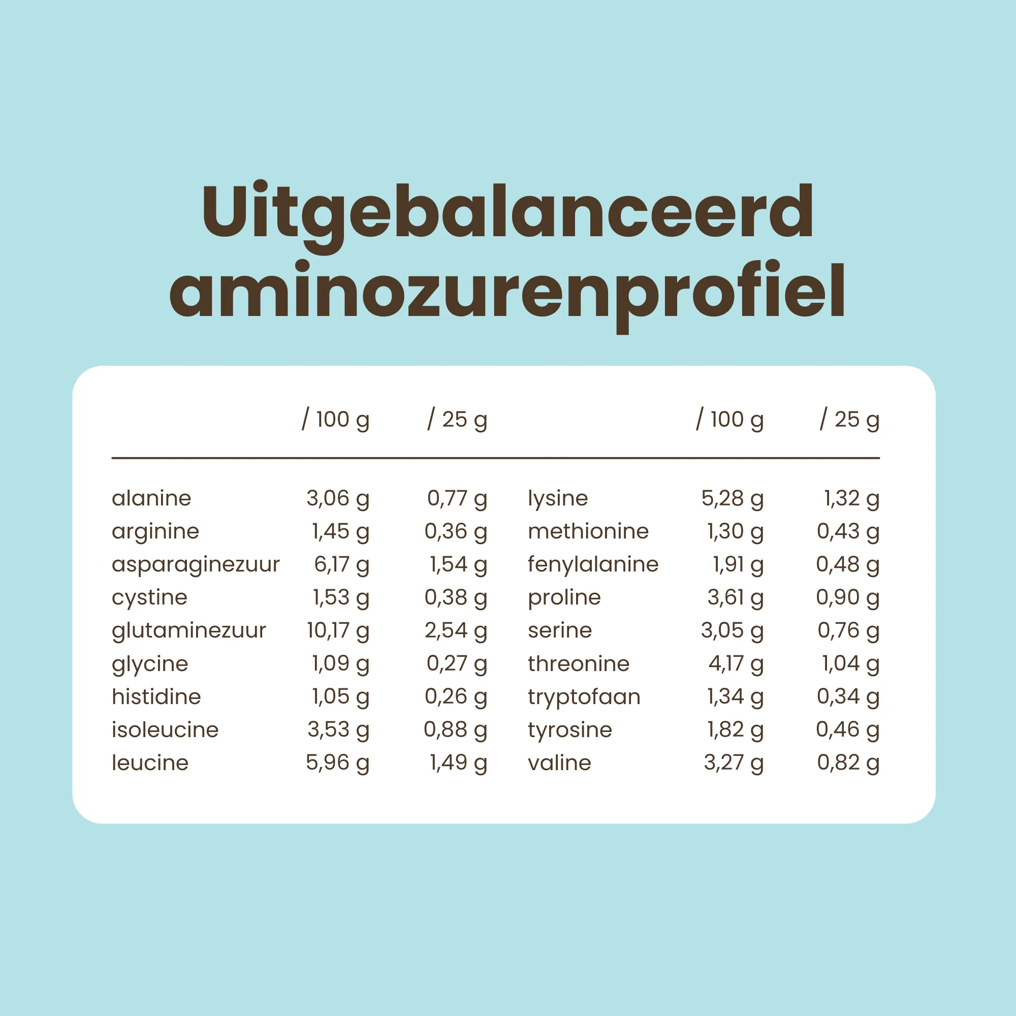 Purasana Whey Proteine Cacao Bio (400 gr) - image 7