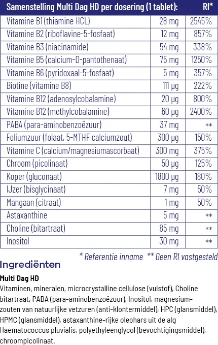Vitakruid Multi Dag HD (90 tabletten) - image 3