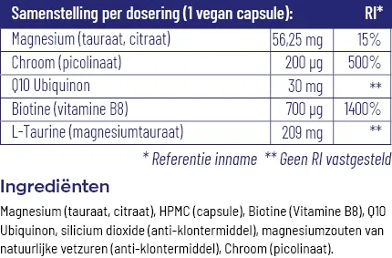 Vitakruid Glycodin Chroom Biotine (90 vega capsules) - image 3