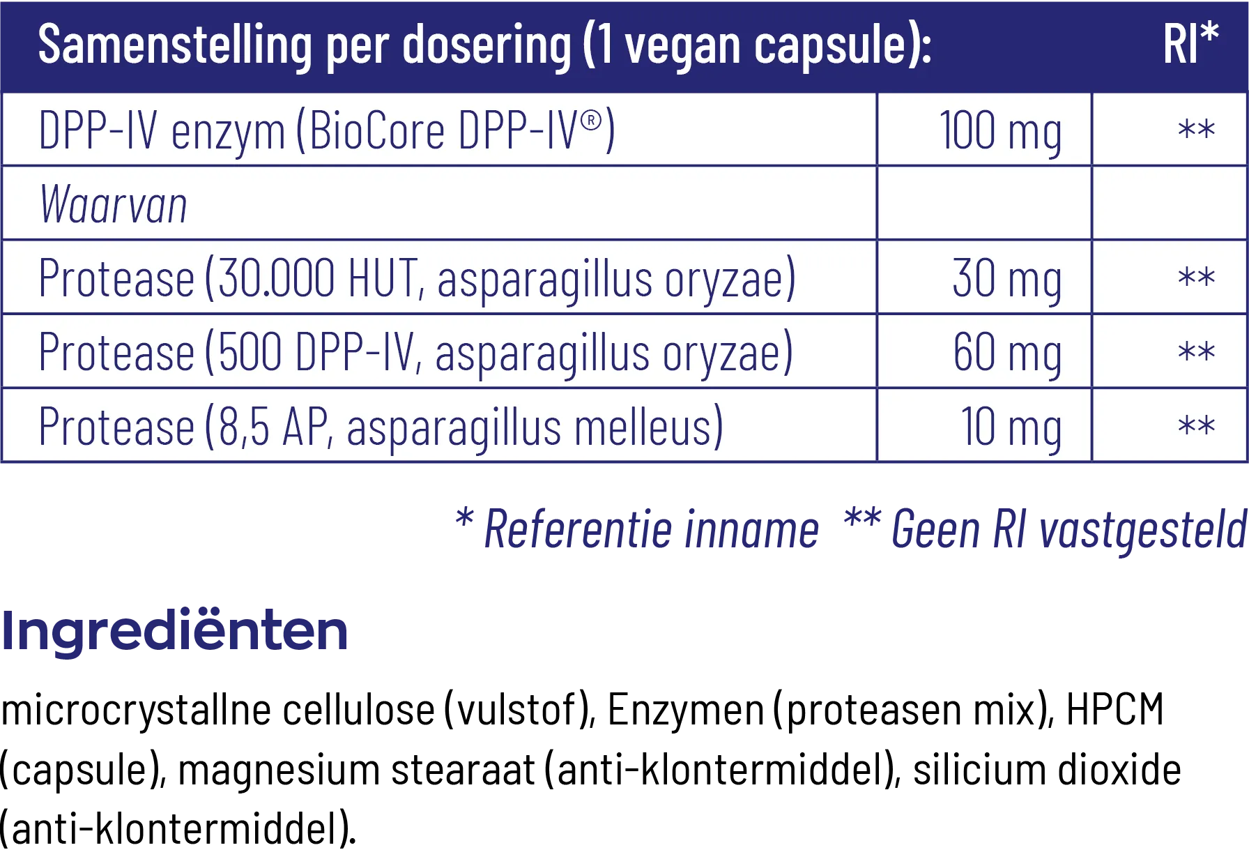 Vitakruid DPP-IV Ultimate Biocore® Optimum Complete Enzymen (180 vega capsules) - image 3