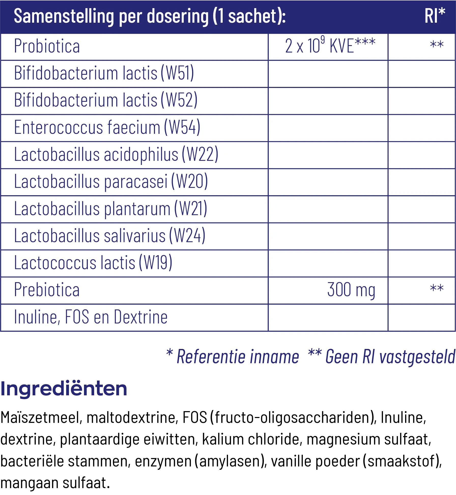 Vitakruid Symflora® Original Pre- en Probiotica 8 Stammen (60 zakjes) - image 3
